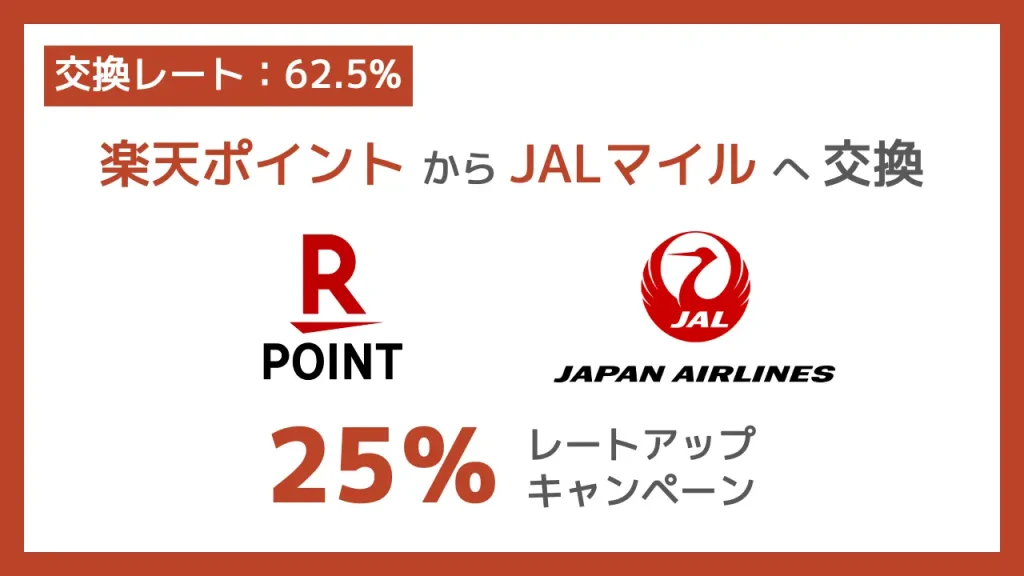 楽天ポイントからJALのマイルへ25%レートアップキャンペーン